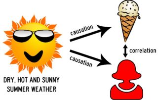 Let's play the correlation game