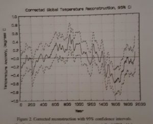 CO2 is not a pollutant it is essential for life 1