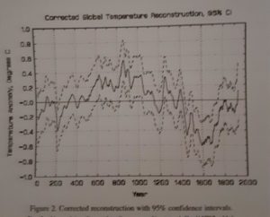 CO2 is not a pollutant it is essential for life 1