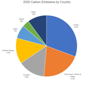 UN annual joke book: "Elimination of Hydrocarbon Fuels Are the Path to Mass Distinction"