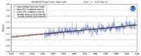 Sea level is stable around the world 1