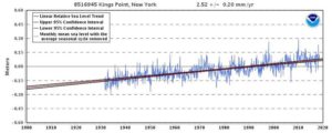Sea level is stable around the world 1