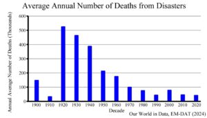 The next big climate scare: Counting climate "deaths" 1