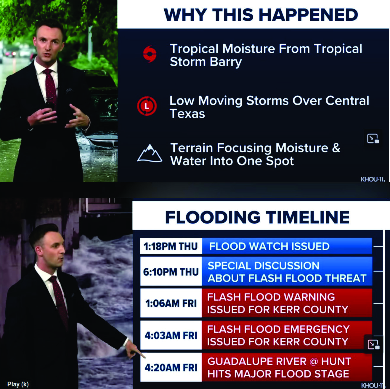 WATCH: Meteorologist explains why Texas river flooded and NOAAs many warnings