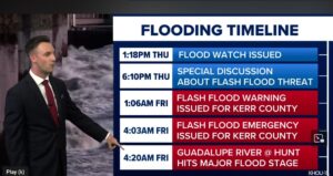 WATCH: Meteorologist explains why Texas river flooded and NOAAs many warnings 1