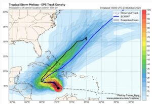 Jamaica in for a wallop as Melissa forecast to go major for days
