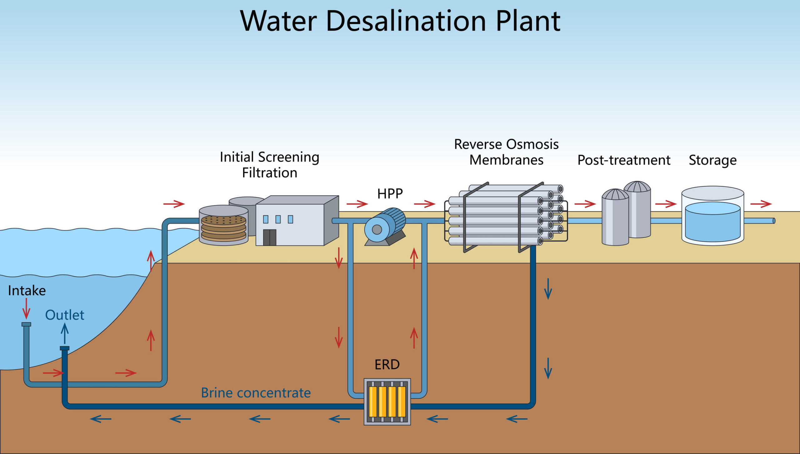 Mining the oceans for fresh water – and Uranium