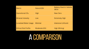 Indian Collegian Challenges EV “Sustainability” Claims 1